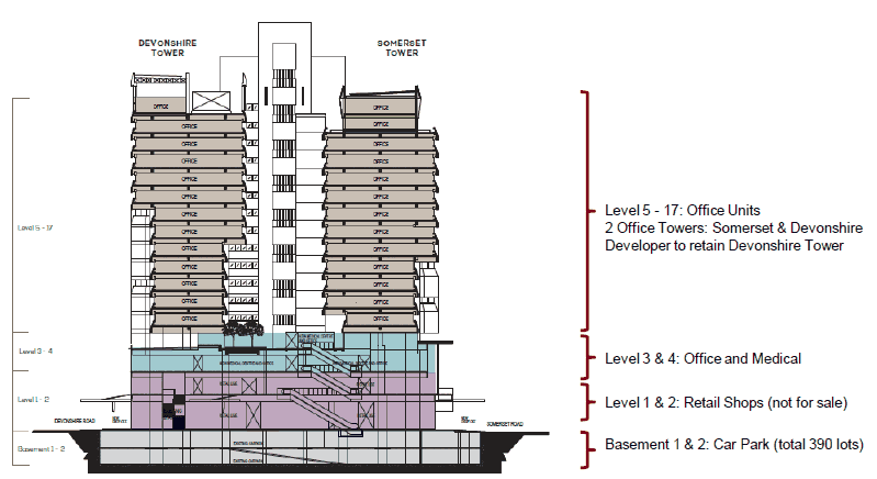 Building elevation